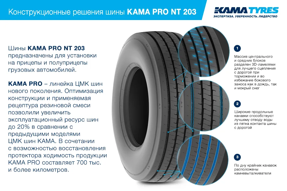 ЦМК шины KAMA PRO NT 203 385/65 R22.5 в Одинцове